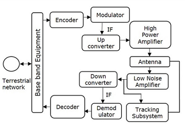 Satellite Communications Assignment7.png